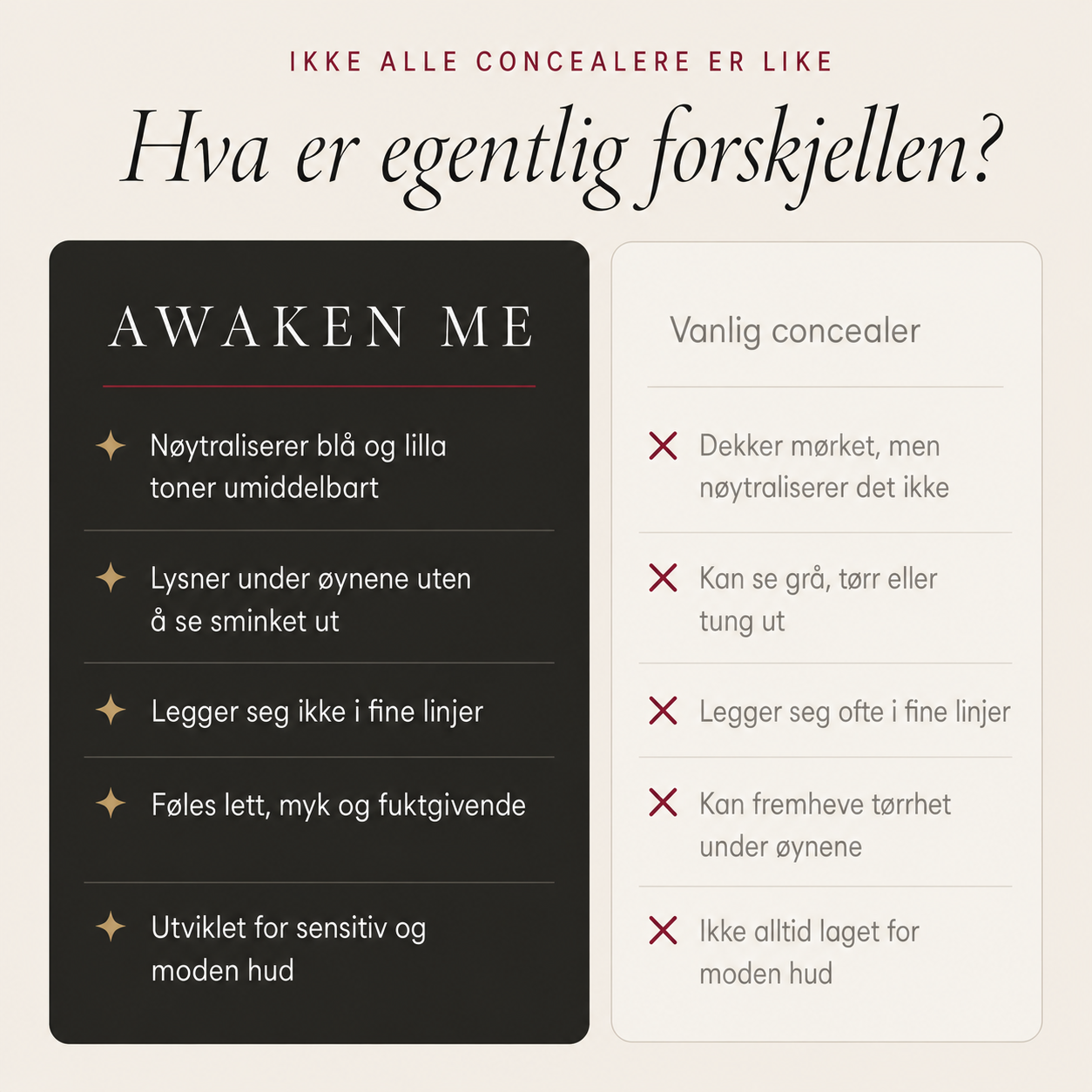 Awaken Me Eye Corrector Cream